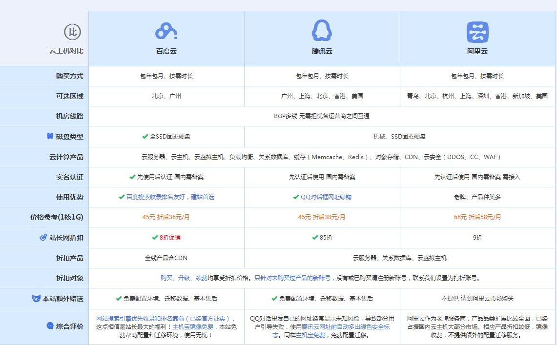 波密云主机代理对比.jpg